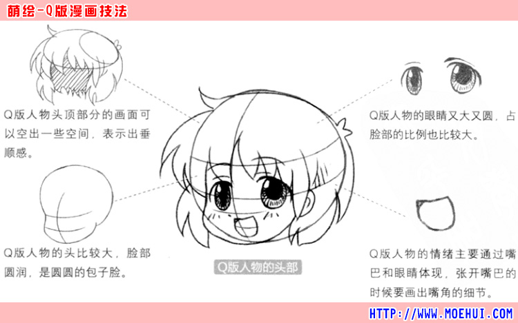 Q版漫画技法-2.Q版人物的头部特点与绘制-绝对领域