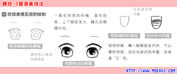 Q版漫画技法-21.Q版吃惊表情的绘制方法-绝对领域