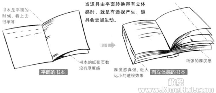 Q版漫画技法-118.Q版道具的透视-绝对领域