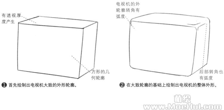 Q版漫画技法-125.特训练习-绘制Q版复古电视机-绝对领域