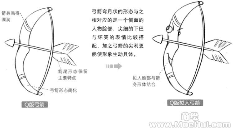 Q版漫画技法-130.Q版武器类道具的拟人化-绝对领域