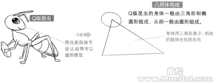 Q版漫画技法-148.Q版昆虫类动物的画法-绝对领域