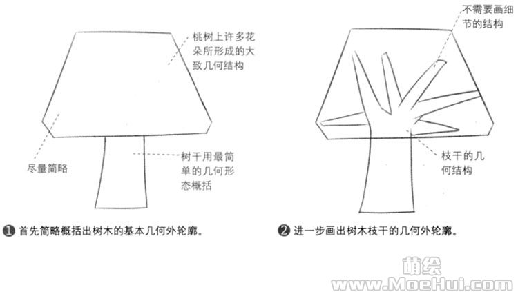 Q版漫画技法-159.特训练习-绘制繁花盛开的Q版桃树-绝对领域