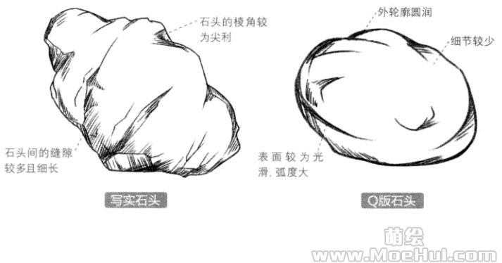 Q版漫画技法-161.Q版山石的绘制-绝对领域