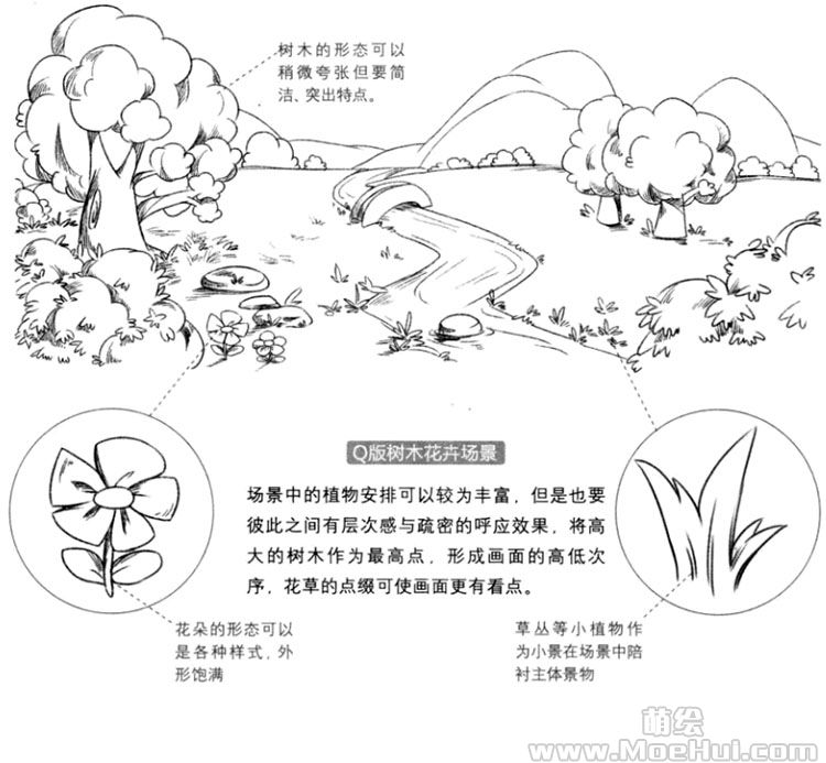 Q版漫画技法-162.Q版树木花卉的场景-绝对领域