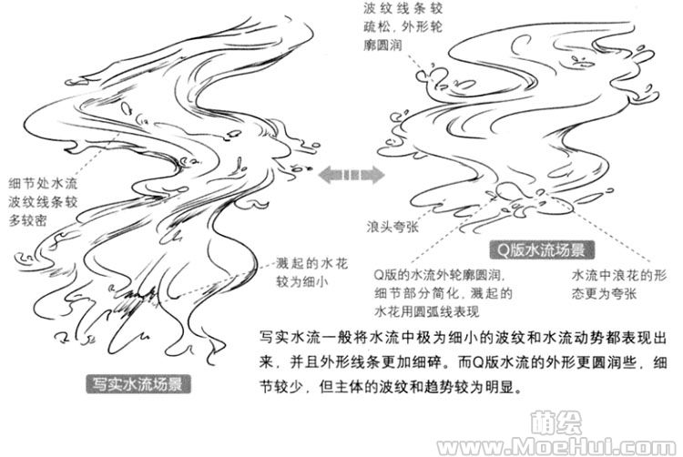 Q版漫画技法-163.Q版水流、湖海的场景-绝对领域