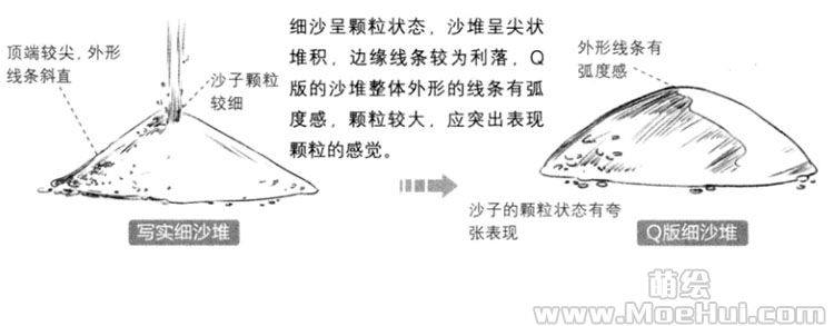 Q版漫画技法-165.Q版沙漠、泥土和草地的场景-绝对领域