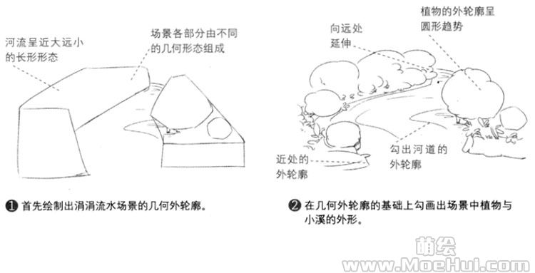 Q版漫画技法-166.特训练习-绘制Q版涓涓细流-绝对领域