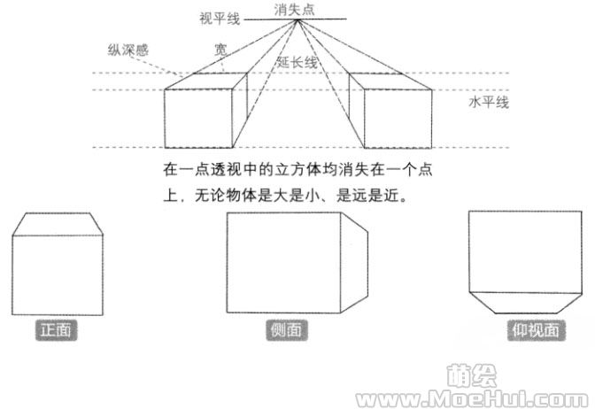 Q版漫画技法-167.Q版建筑景观的透视画法-绝对领域