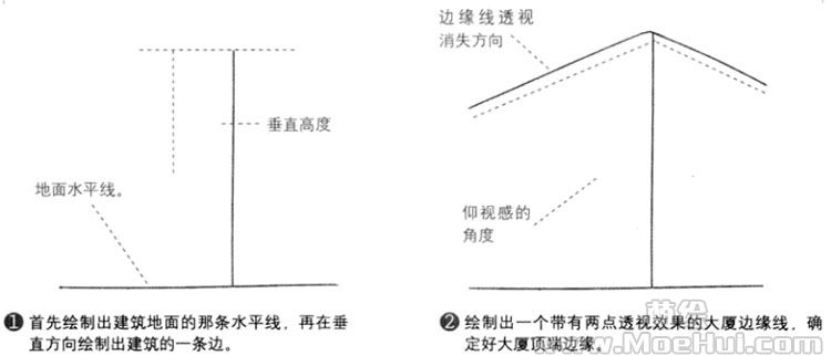 Q版漫画技法-173.特训练习-绘制Q版摩天大厦-绝对领域