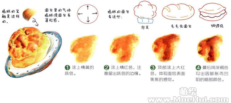 水溶色铅笔入门-面包蓬松质感的表现方法-绝对领域