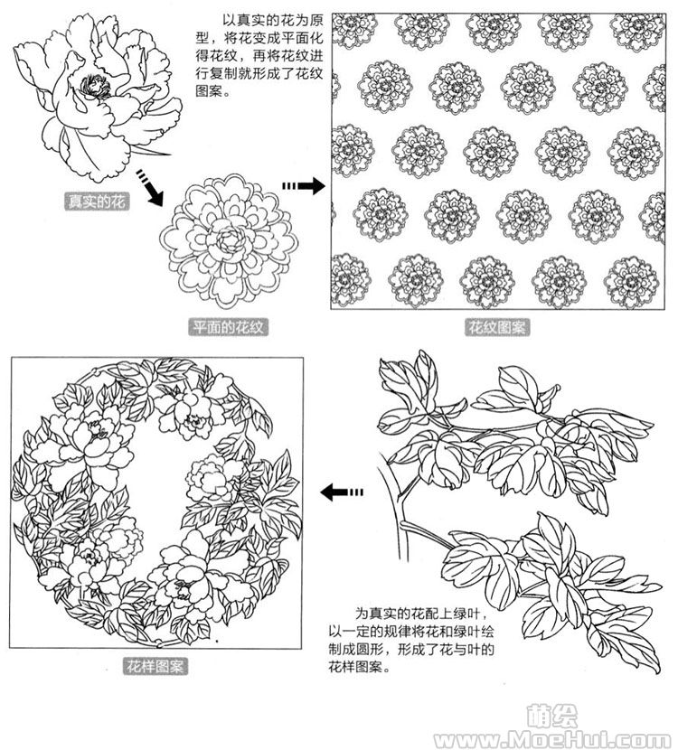 古风漫画入门-34.花草类纹样的画法-绝对领域