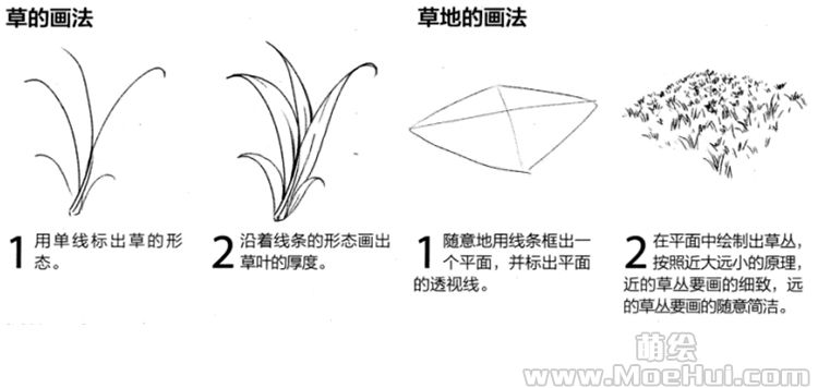 古风漫画入门-40.绘制古风草地和树林的自然场景-绝对领域